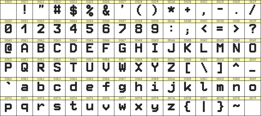 8×11英文点阵字体 ddL811AB0962