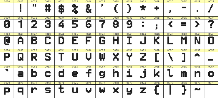 8×11英文点阵字体 ddL811AB0986