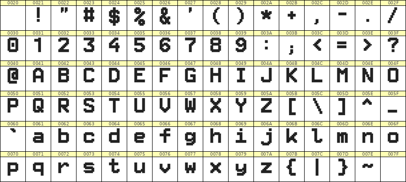 8×11英文点阵字体 ddL811AB0988