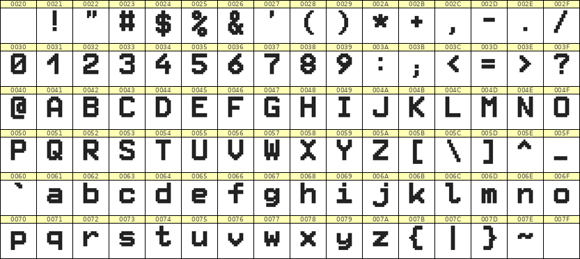 8×11英文点阵字体 ddL811AB1065