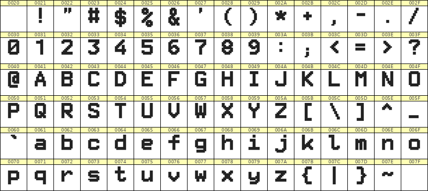 8×11英文点阵字体 ddL811AB1075