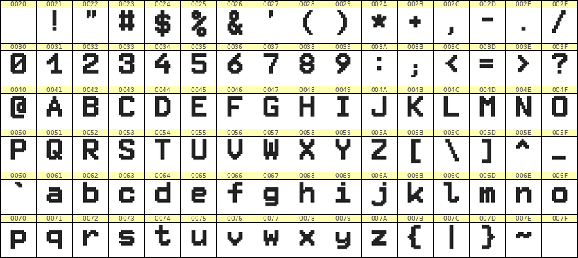 8×11英文点阵字体 ddL811AB1109