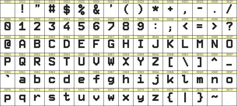 8×11英文点阵字体 ddL811AB1128