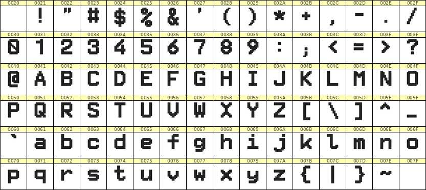 8×11英文点阵字体 ddL811AB1519
