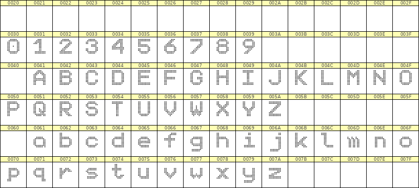 9×11英文点阵字体 ddL911AA0117
