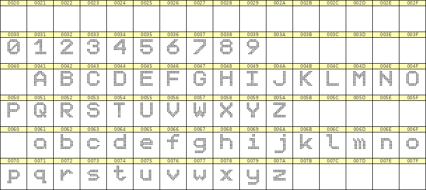 9×11英文点阵字体 ddL911AA1292