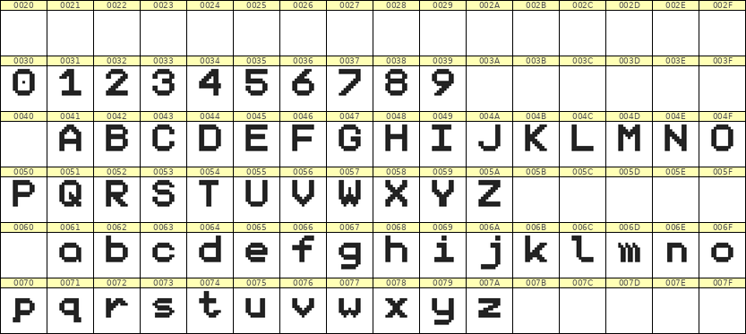 9×11英文点阵字体 ddL911AB1817