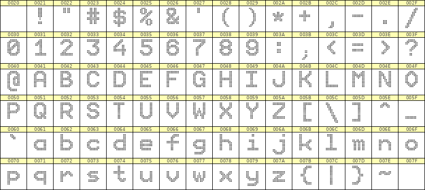 9×12英文点阵字体 ddL912AA0141