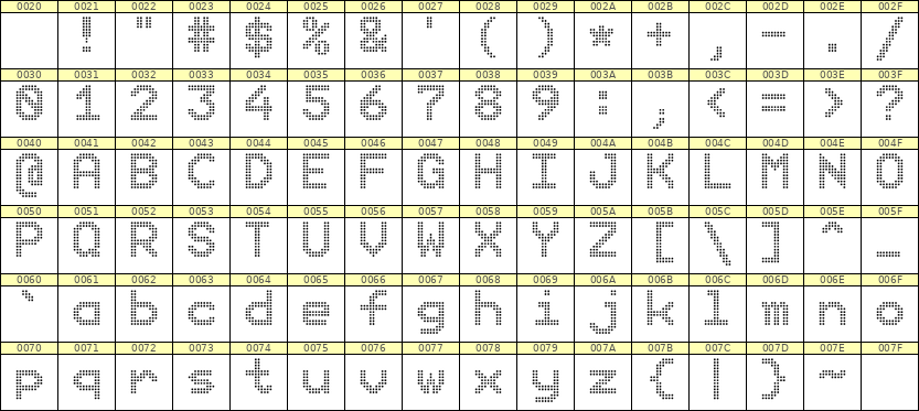 9×12英文点阵字体 ddL912AA0149