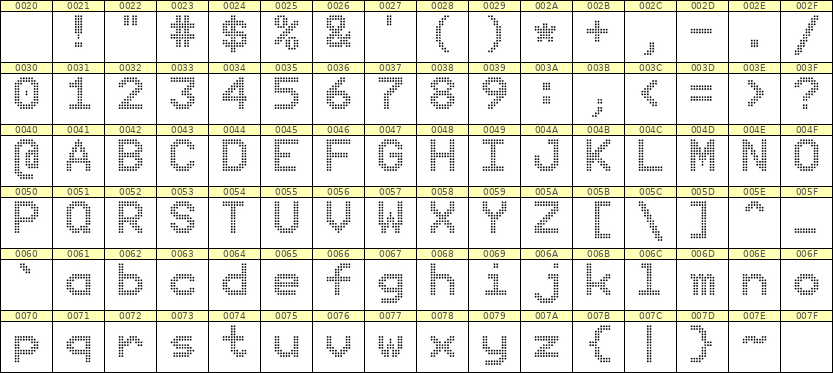 9×12英文点阵字体 ddL912AA0169