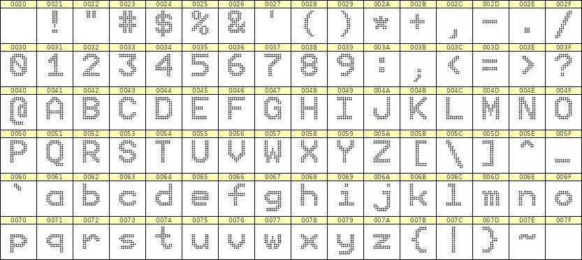 9×12英文点阵字体 ddL912AA0274