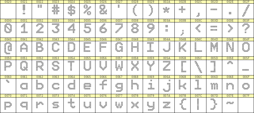 9×12英文点阵字体 ddL912AA0282