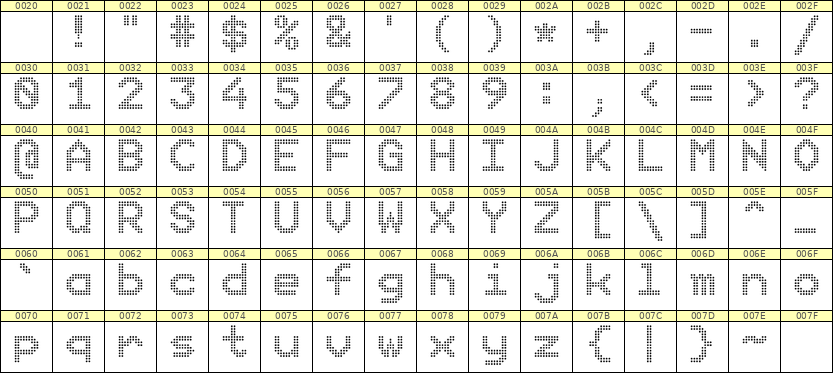 9×12英文点阵字体 ddL912AA0292