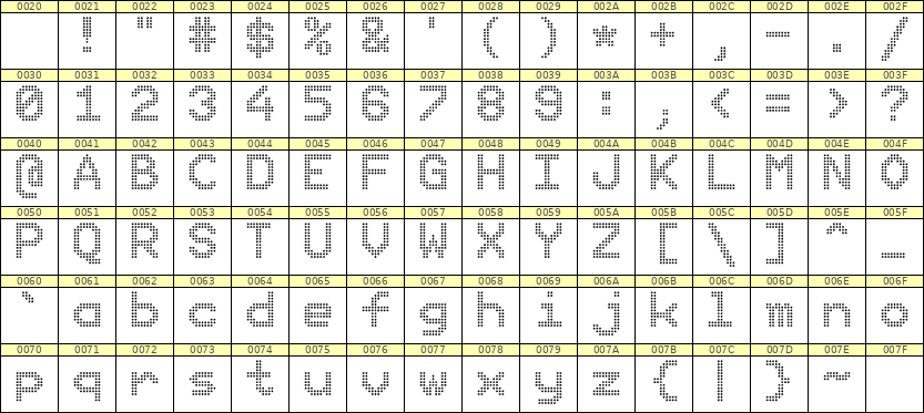 9×12英文点阵字体 ddL912AA0299