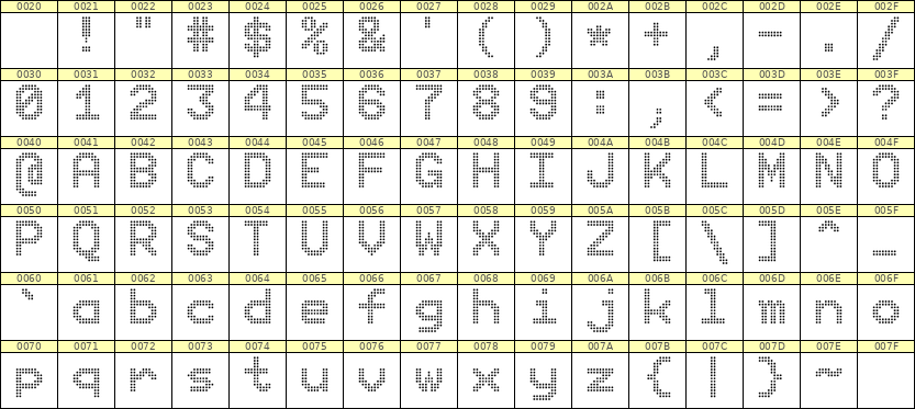 9×12英文点阵字体 ddL912AA0366
