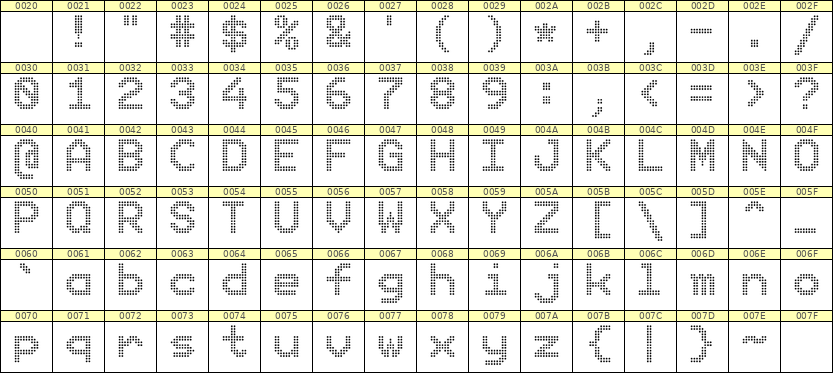 9×12英文点阵字体 ddL912AA0448