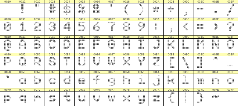 9×12英文点阵字体 ddL912AA0459