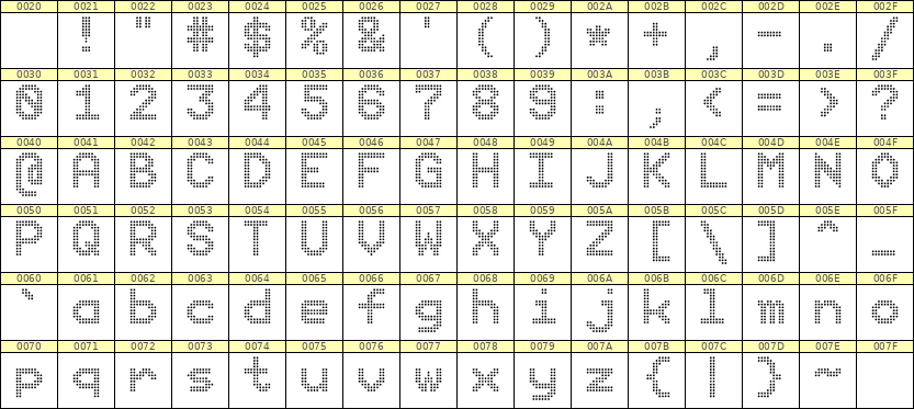 9×12英文点阵字体 ddL912AA0522