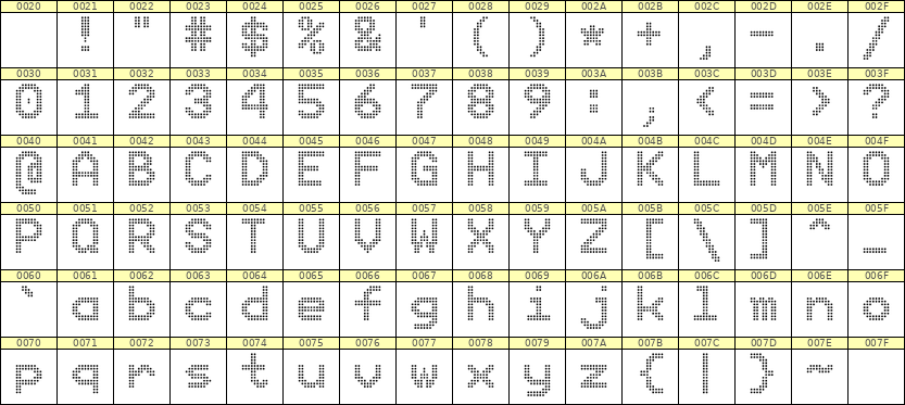 9×12英文点阵字体 ddL912AA0534