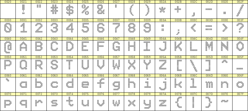 9×12英文点阵字体 ddL912AA0544