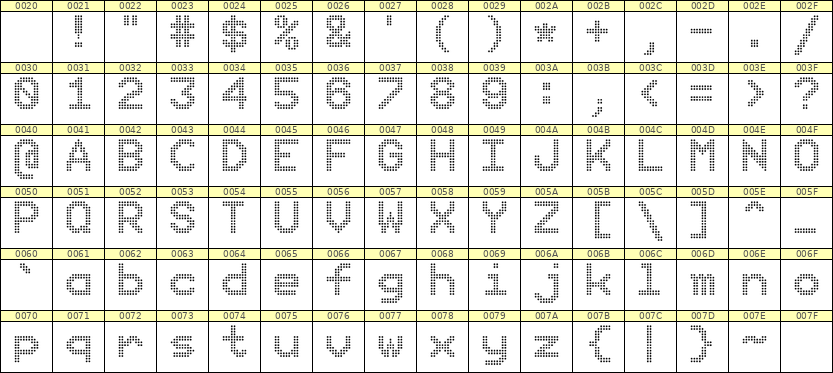 9×12英文点阵字体 ddL912AA0666