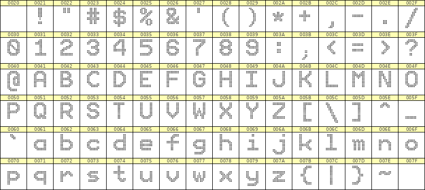 9×12英文点阵字体 ddL912AA0674