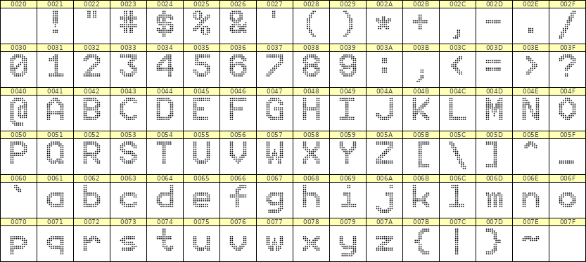 9×12英文点阵字体 ddL912AA0698