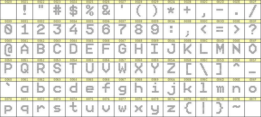 9×12英文点阵字体 ddL912AA0800