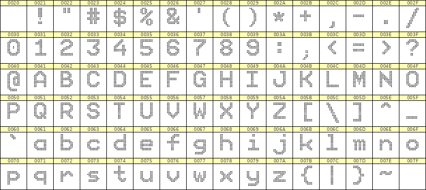 9×12英文点阵字体 ddL912AA0802