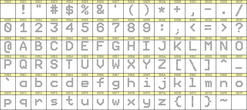 9×12英文点阵字体 ddL912AA0839