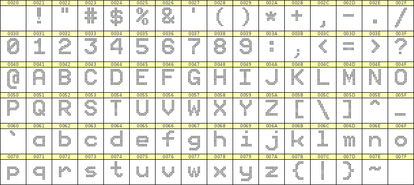 9×12英文点阵字体 ddL912AA0956