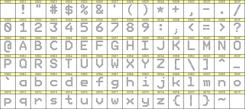9×12英文点阵字体 ddL912AA0957