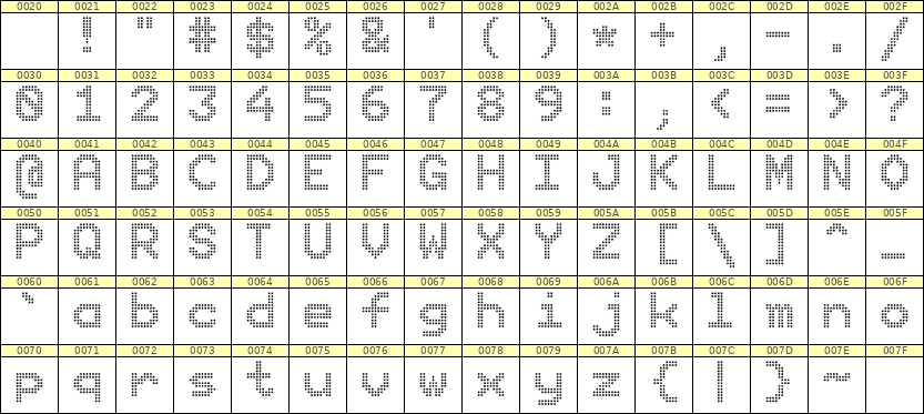 9×12英文点阵字体 ddL912AA0966