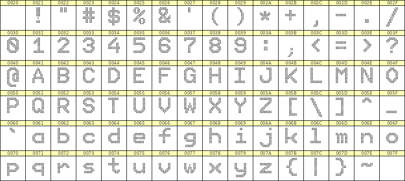9×12英文点阵字体 ddL912AA0997
