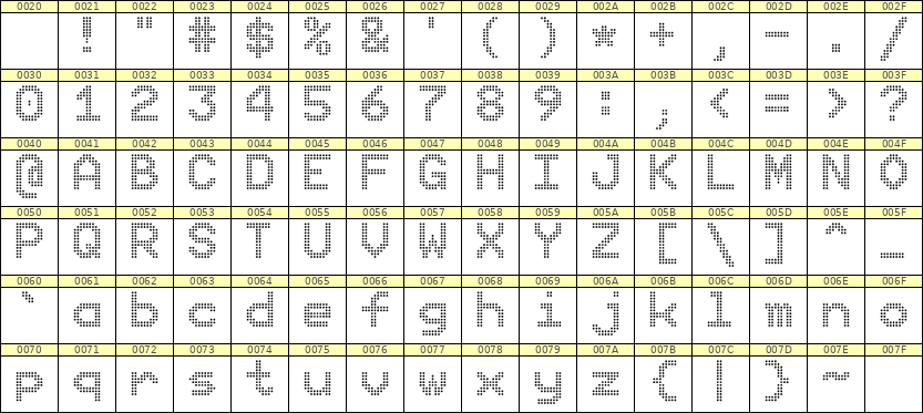 9×12英文点阵字体 ddL912AA1008