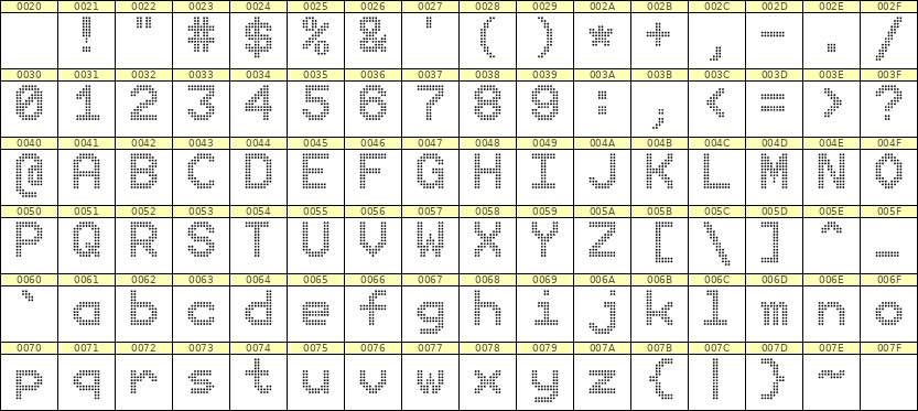 9×12英文点阵字体 ddL912AA1066