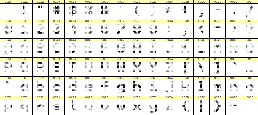 9×12英文点阵字体 ddL912AA1141