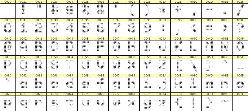 9×12英文点阵字体 ddL912AA1142