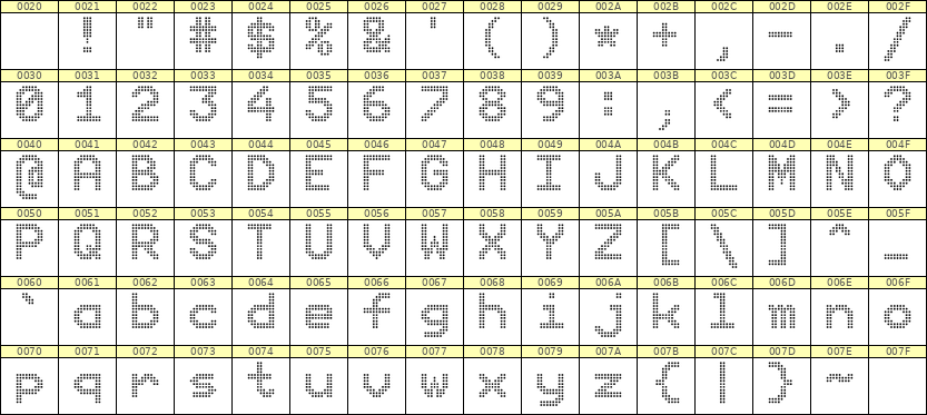 9×12英文点阵字体 ddL912AA1151