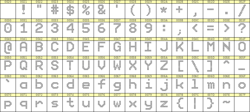 9×12英文点阵字体 ddL912AA1171