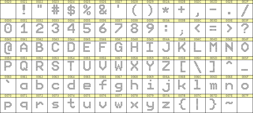 9×12英文点阵字体 ddL912AA1190