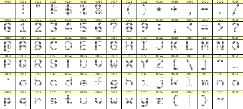 9×12英文点阵字体 ddL912AA1202