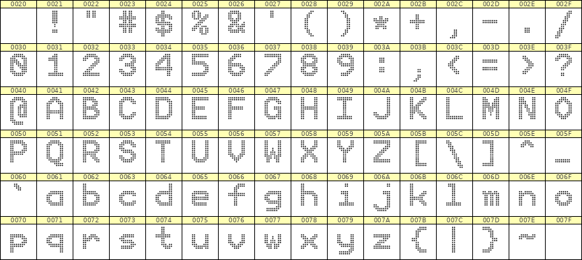 9×12英文点阵字体 ddL912AA1244