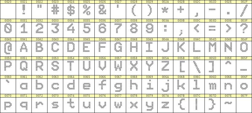 9×12英文点阵字体 ddL912AA1258