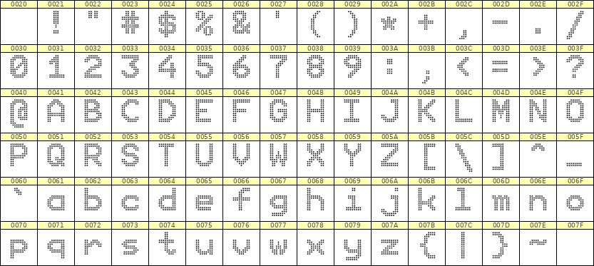 9×12英文点阵字体 ddL912AA1275