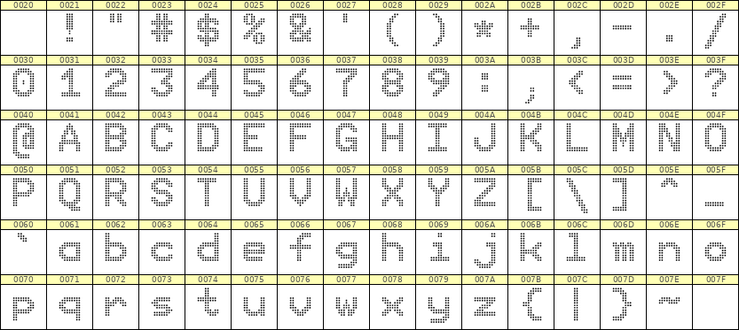 9×12英文点阵字体 ddL912AA1397