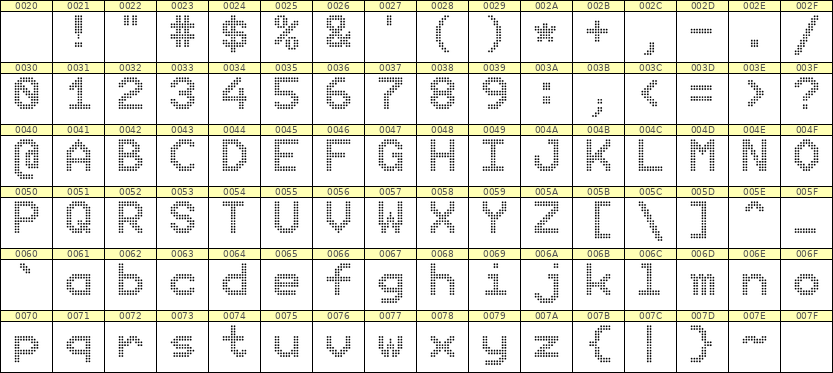 9×12英文点阵字体 ddL912AA1403