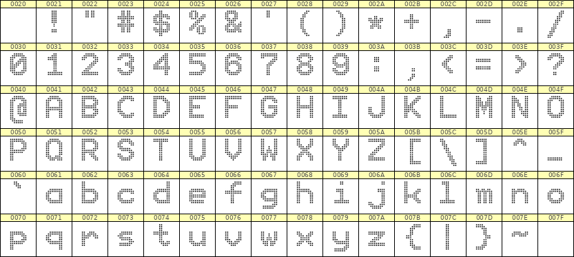9×12英文点阵字体 ddL912AA1413