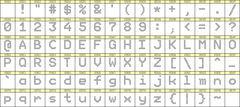 9×12英文点阵字体 ddL912AA1443