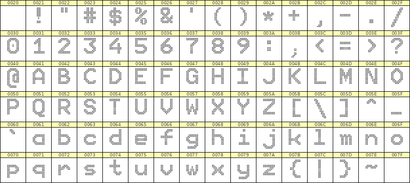 9×12英文点阵字体 ddL912AA1548